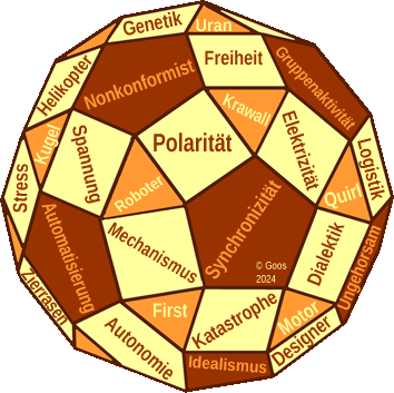 Eine Kugel aus verschiedenen Facetten in Brauntönen; aufgedruckt sind Stichworte zu Uranus aus dem "Lexikon der astrologischen Zuordnungen", Band 2